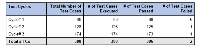 Test Summary Report Template