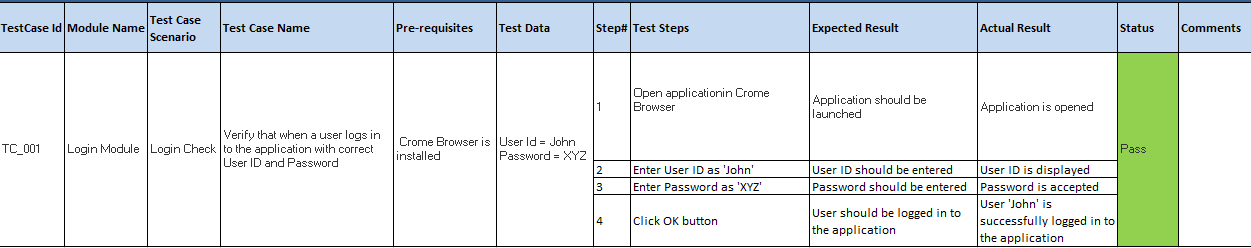 What Is Test Case TC Examples With Free Template To Download Opencodez