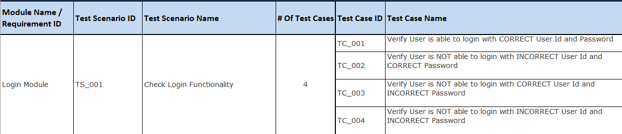 What Is Test Scenario Template With Examples Difference Between Test Scenario And Test Case 